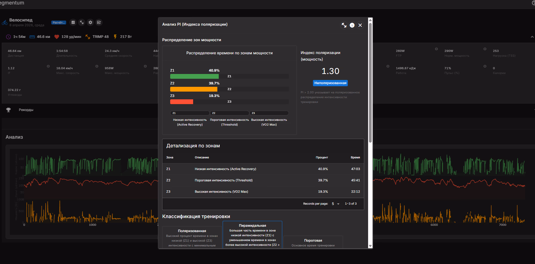 Диаграммы мощности