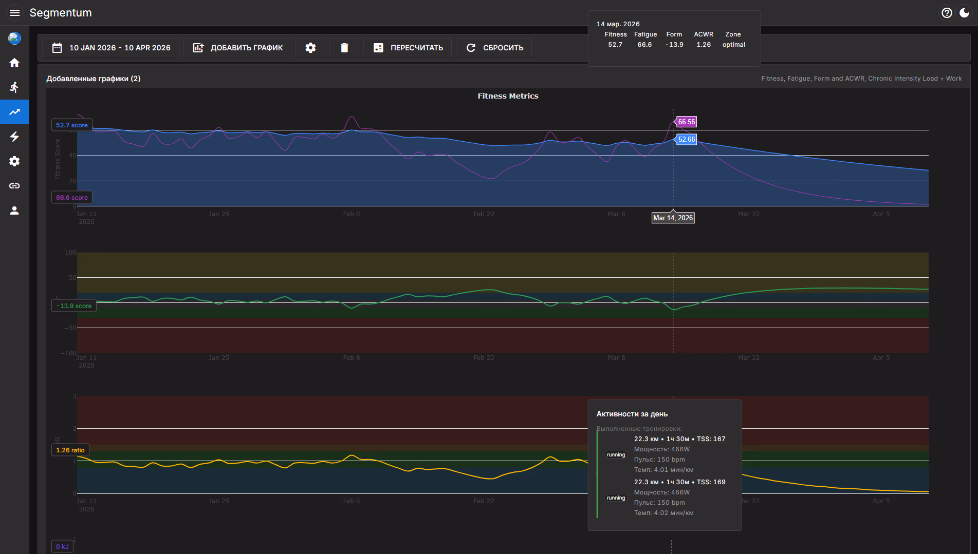 Таблица физической подготовки