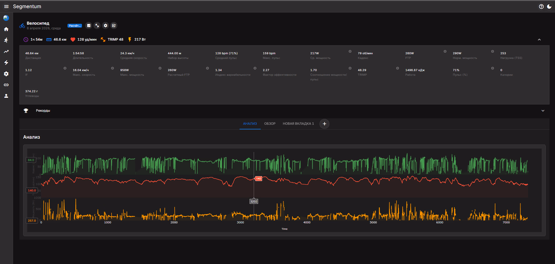 Хронология событий